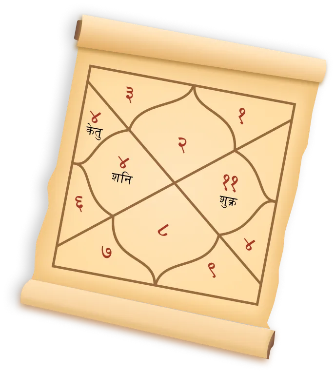 6374adaa5f327eda41634ce7_kundali